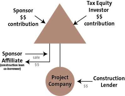 Project Company Sale Model by Norton Rose Fulbright