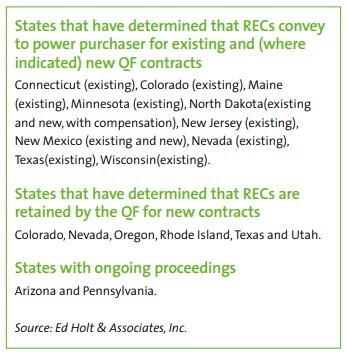 20060601_states_that_have_determined_that_RECs_convey_to_power_purchaser_for_existing_and_new_QF_contacts