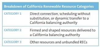 2012_05_01_Calirfornia_rules_worry_out_of_state_generators