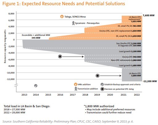 20131010_Fig1_Expected resource needs and potential solutions