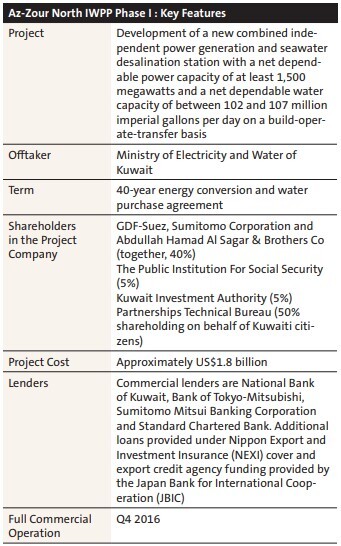 Az-Zour North IWPP Phase I Key Features