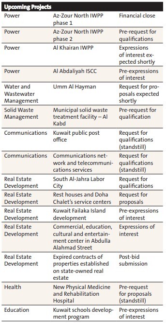 Partnerships Technical Bureau_Upcoming Projects