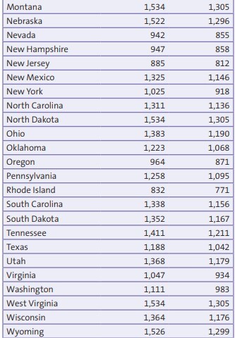 20150901_Table2_Rate-based CO2 Emissions Goals_half