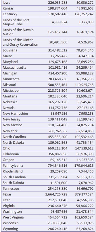 20150901_Table3_Mass-based CO2 Emissions Goals_half