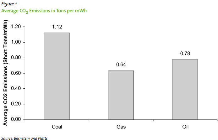 20200601_Figure1_Average_CO2_Emissions_in_Tons_per_mWh