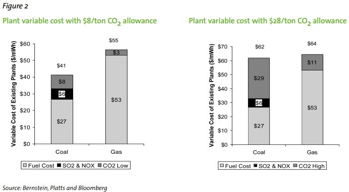 20200601_Figure2_Plan_variable_cost_wit_$8