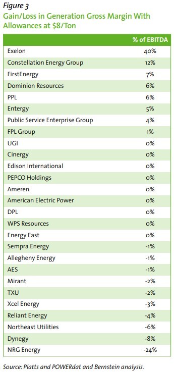 20200601_Figure3_Gain_Loss_in_Generation_Gross_Margin_with_allowances_at_$8