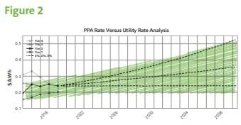 analyzing-solar-portfolios-fig2