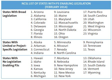 An Expanding US P3 Market table 3