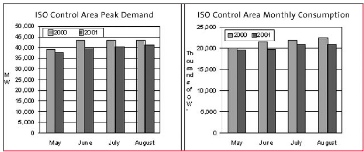 California Crisis Over  Norton Rose Fulbright - ISO Control Area Peak Demand