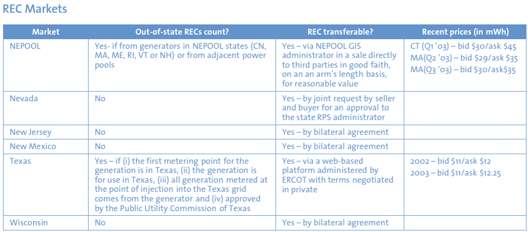 Using RECs To Finance Projects  Norton Rose Fulbright