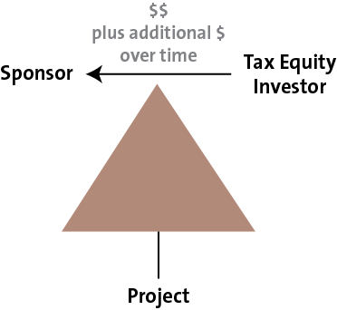 Pay-go Structure by Norton Rose Fulbright