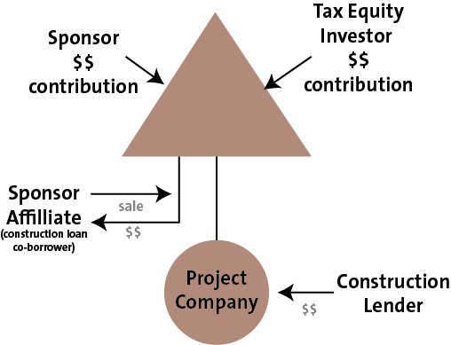 Project Company Sale Model by Norton Rose Fulbright