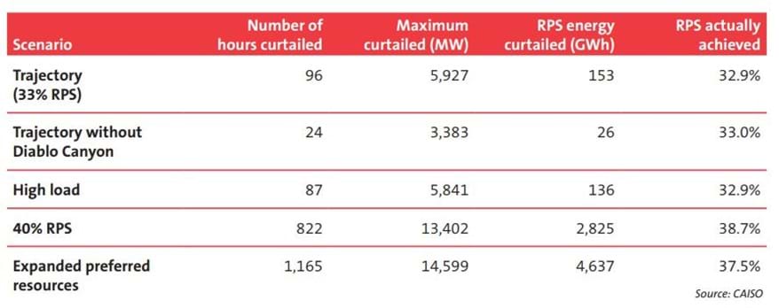 Renewables Face Daytime Curtailments In California Norton Rose Fulbright November 14 Renewables Face Daytime Curtailments In California Norton Rose Fulbright November 14