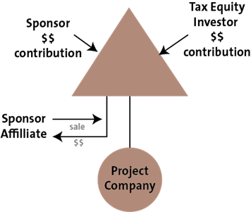Project Company Sale Model by Norton Rose Fulbright