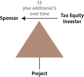 Pay-go Structure by Norton Rose Fulbright